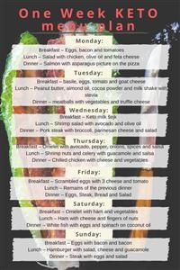 Keto Diet Plan bodybuilding.com